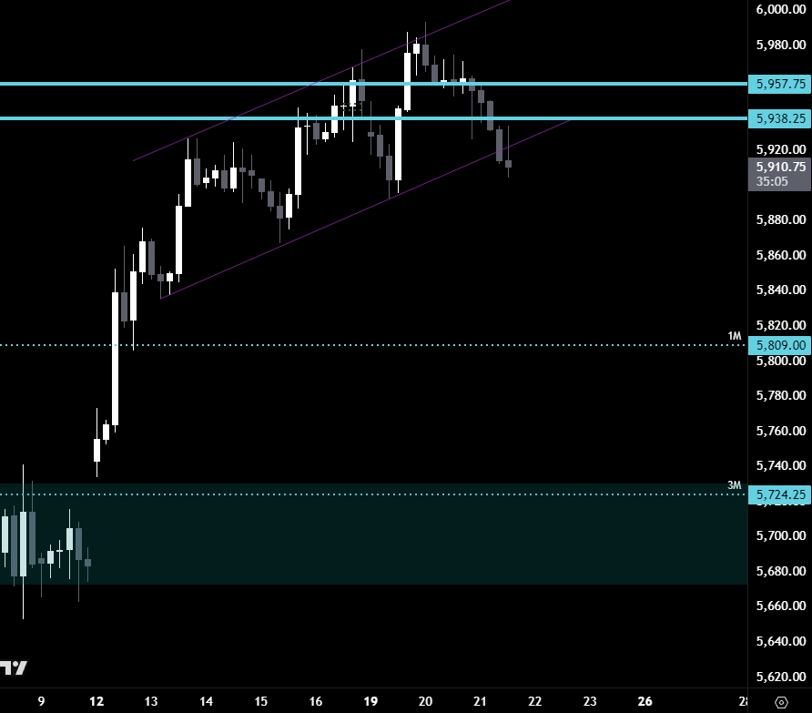 DickCandlestick's tweet photo. #ES_F Finally ready for 5.7k dump? https://t.co/ddNkgjMnVr
