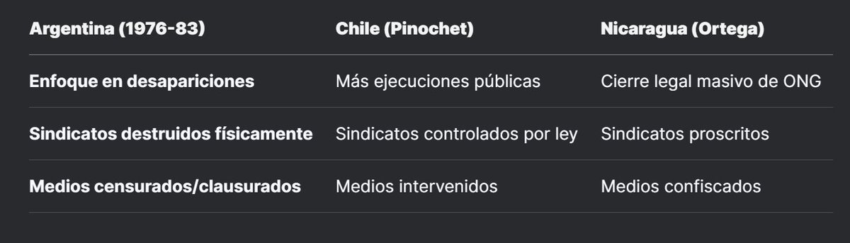 Luego de los sindicatos, vienen los ambientalistas, las ONG y los medios de comunicación. El presidente ya se encargó de no tener oposición en la Asamblea Legislativa, ahora busca no tener oposición tampoco en las calles.