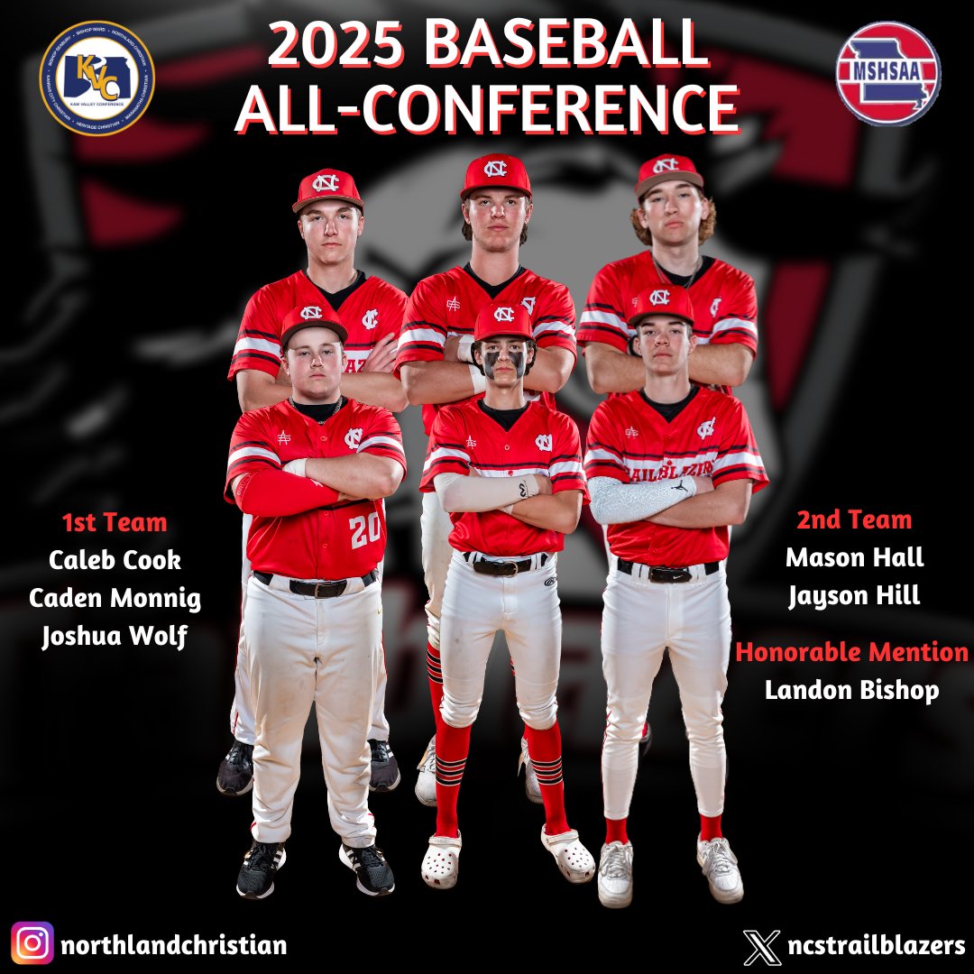 Northland Christian tweet media