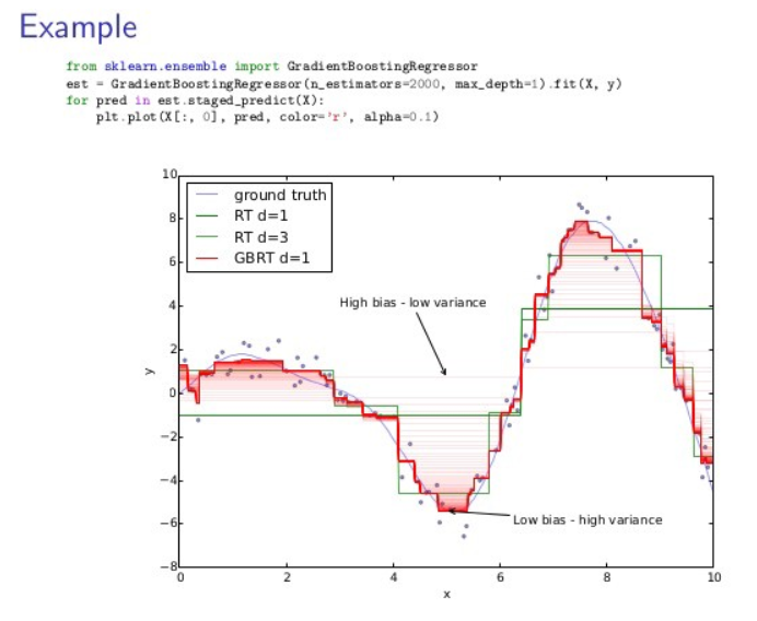 GeorfBamba's tweet photo. Hello,
L'importance du biais et de la variance lors de l'entraînement d'un modèle de ML.
#ArtificialInteligence #python #biais #variance #MachineLearning https://t.co/Ofecv2cnIW
