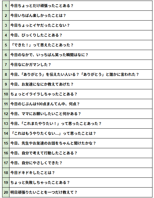 uki_money's tweet photo. 子どもへの『魔法のしつもん』20選。自分のキモチを言葉にする力、ぐんぐん育つよ。小1息子は「ｲﾗｲﾗの理由」言えるようになったからガチ⤵︎⤵︎ https://t.co/cPhRgmXqFP