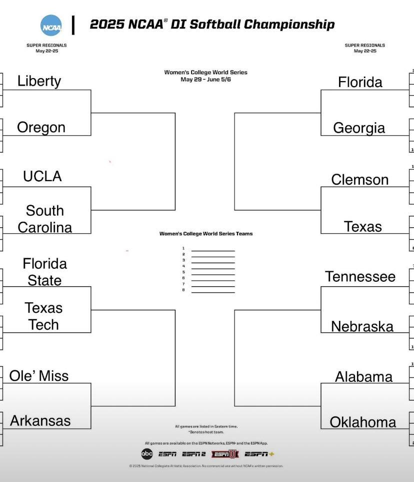 The Supers schedule! 🤩 📷 
on.ncaa.com/womens-college…… 📷 

#RoadToWCWS

Who's your 8 going to OKC?