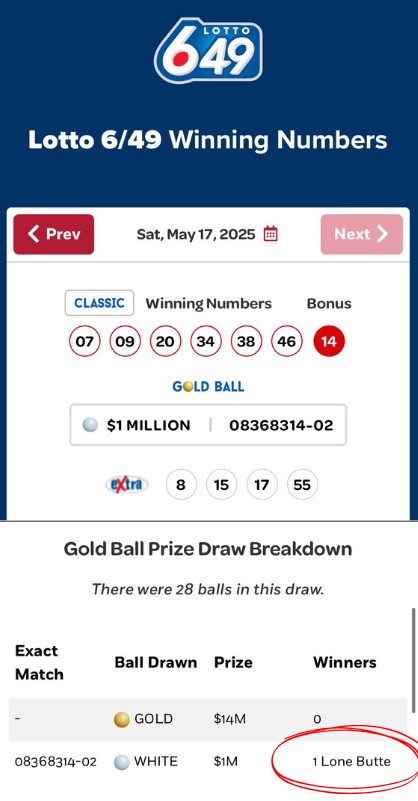 The GOAT (@thegoatrocks) on Twitter photo A $1M Lotto 6/49 winning ticket was bought in the Lone Butte area recently. Is it someone that lives in the area or someone who was just visiting? I guess we'll find out soon enough! Dale. #lotto649 #lonebutte #lottery A $1M Lotto 6/49 winning ticket was bought in the Lone Butte area recently. Is it someone that lives in the area or someone who was just visiting? I guess we'll find out soon enough! Dale. #lotto649 #lonebutte #lottery