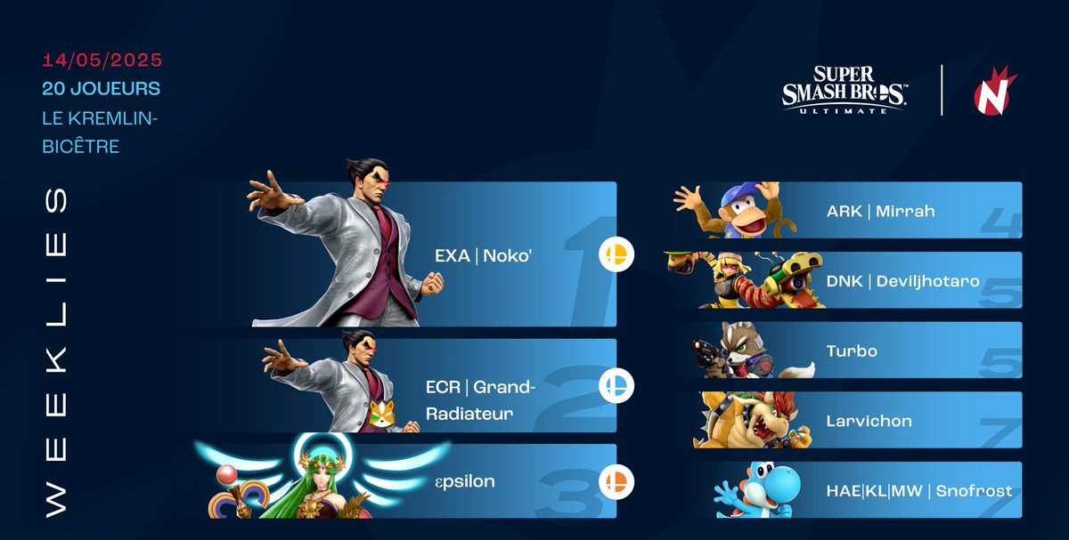 Félicitations à notre top 8 de Smash Ultimate de la semaine dernière ! 

🥇<a href="/Nokoupss/">Noko'</a>
🥈<a href="/GrandRadiateur/">Grand-Radiateur</a>
🥉<a href="/epsilon_ssb/">Epsilon</a>
Mirrah
<a href="/deviljhotaro/">Deviljhotaro</a> 
<a href="/Turbo_00000/">ARK | Turbo</a> 
<a href="/LarvichonLarvu/">Larvichon Larvu</a> 
<a href="/snofrost0/">Eau2la (Snofrost)</a>