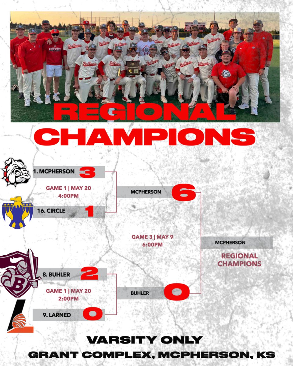 BullPupBaseball (@bullpupbaseball) on Twitter photo Bullups punch ticket to 4A state!
In game one, Beede goes 5.0 IP (8 K/0 BB), and Allen gets the 2 IP save (4 K / 2 BB).
Regional final, Razak gets the nod and goes 5.2 IP (7 K / 3 BB) & Allen finishes it off with 1.1 IP (0 K/ 1 BB). 
Pups will play in Salina next Thur! Bullups punch ticket to 4A state!
In game one, Beede goes 5.0 IP (8 K/0 BB), and Allen gets the 2 IP save (4 K / 2 BB).
Regional final, Razak gets the nod and goes 5.2 IP (7 K / 3 BB) & Allen finishes it off with 1.1 IP (0 K/ 1 BB). 
Pups will play in Salina next Thur!