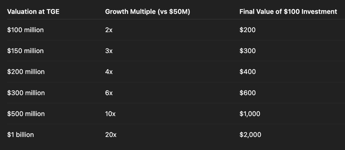 🎁 แจก WL ร่วม pre-sale $SOON ของ <a href="/okx/">OKX</a> 2 รางวัล  
รอบที่แล้ว Doodle 3.5x

รางวัลที่ 1 
- กดไลค์และ repost  โพสนี้
รางวัลที่ 2 (แจกบนเฟส)
- กดไลค์/ติดตาม bit.ly/3ZtsxCx
- กดไลค์ แชร์ และคอมเมนต์โพสนี้ bit.ly/4kmWzzY

🧵 รายละเอียดต่อ