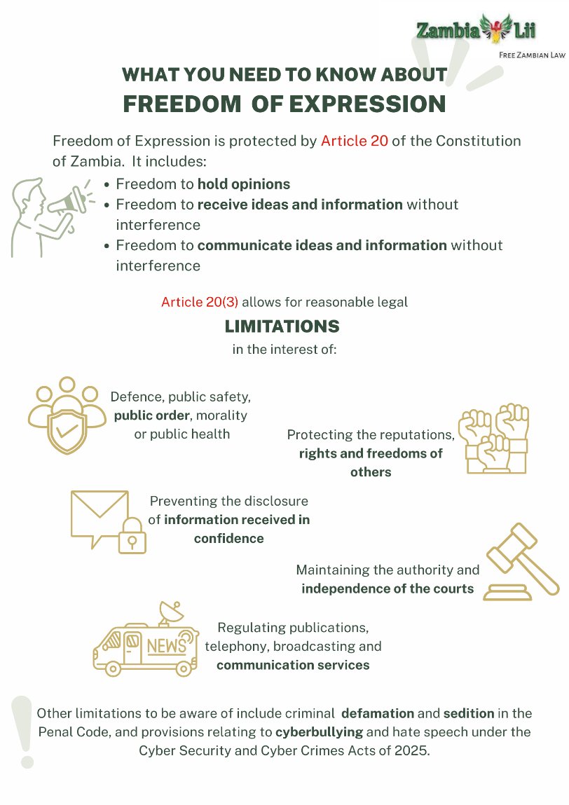 ZambiaLaw's tweet photo. Know Your Rights and Limits on Freedom of Expression in Zambia!
#ZedcitizenbeInformed https://t.co/Lmg4vOHzgs