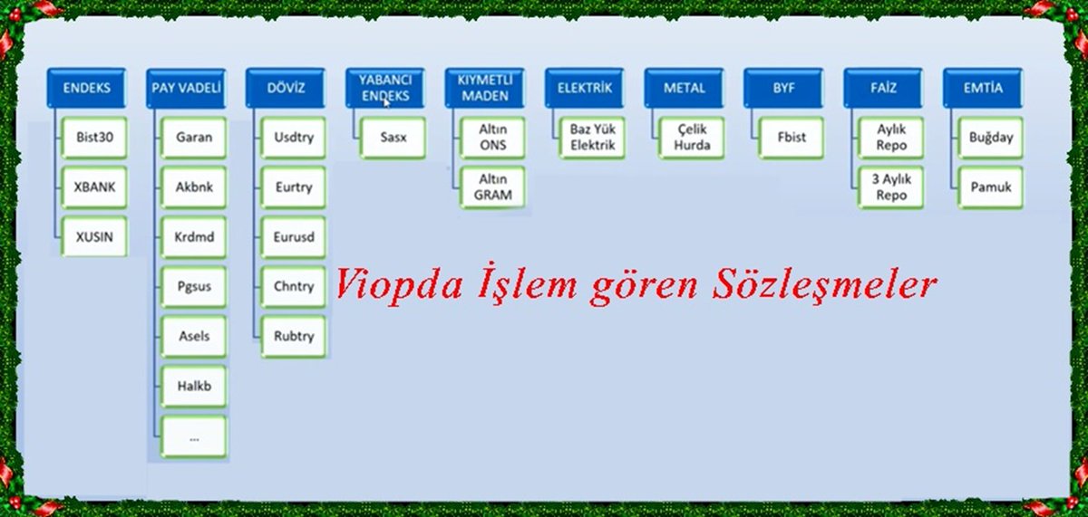 BEN ÖZELLİKLE VADELİ İŞLEMLER İLE İLGİLİ YAZAYIM, BUNUN FIKIH BOYUTU BİZİ AŞAR.

Öncelikle hisse senetlerinin katılım endeksinde oluşu çok sık değişmekte.
Ben daha keskin kurallar taraftarıyım bu konuda ki kimsenin için de şüphe kalmayacak netlikte olmalı.
Artık kuralların