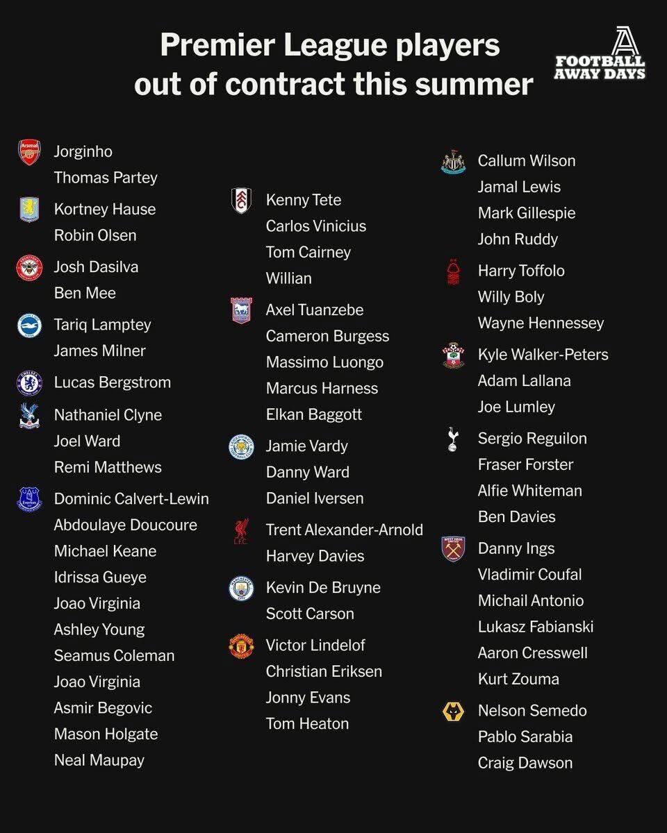 JonHope661's tweet photo. @waltonhershamfc anyone on this list worth looking at for next season?😆 https://t.co/3CN50wDmiI