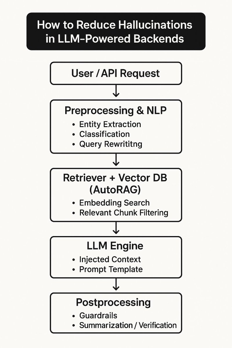 UntrainedModel's tweet image. How to Gaslight Your LLM into Telling the Truth