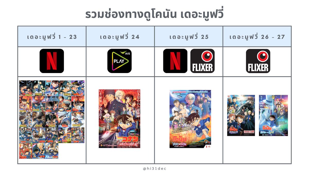 merriiran's tweet photo. ในวันที่คนไทยมีโคนัน เดอะมูฟวี่ให้ดูถูกลิขสิทธิ์ครบทุกภาค ฟิน ขอบคุณค่ะ 😭😭😭❤️❤️❤️ https://t.co/112MMIouDs
