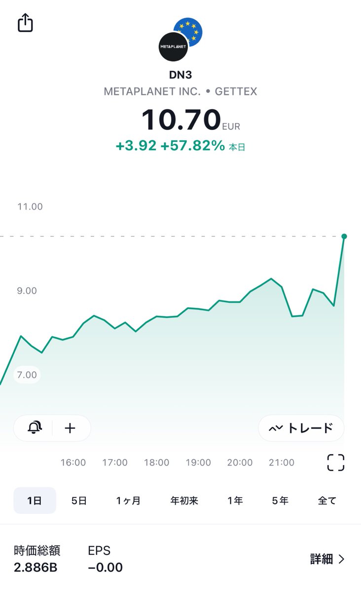 造船太郎@起業するなら社長ファイトクラブ* tweet media