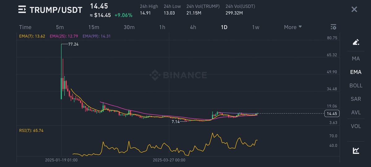 #cryptocurrency trader tweet media