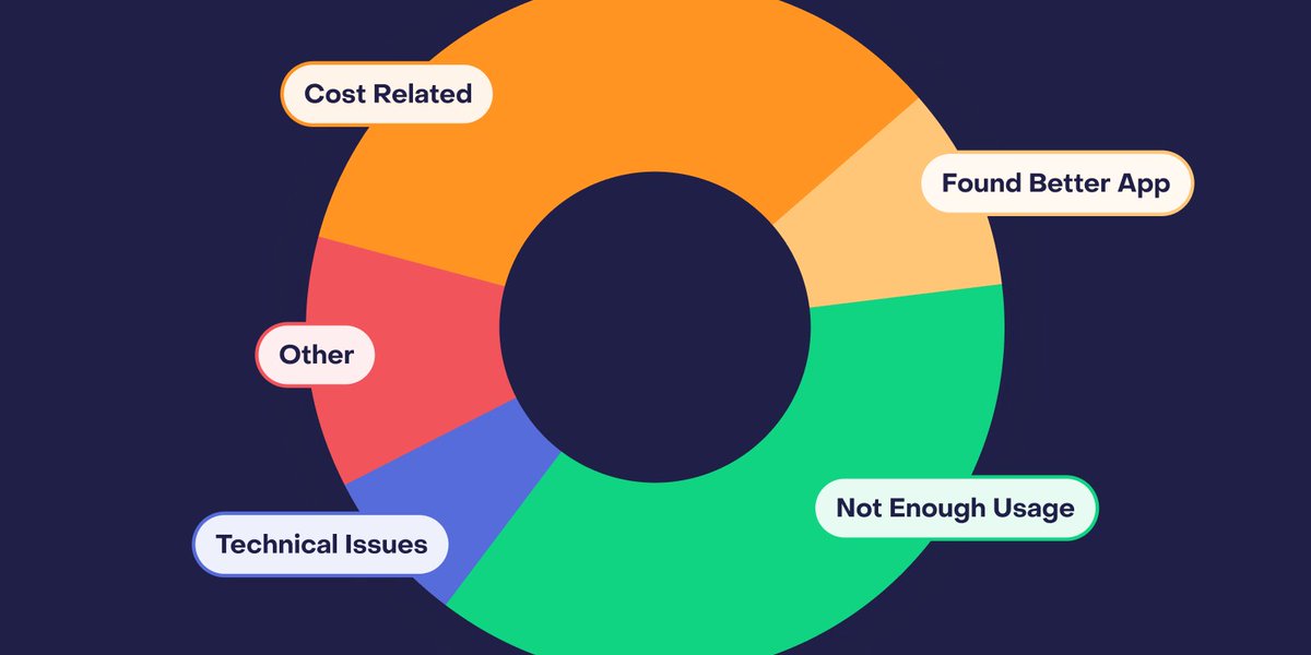 RevenueCat tweet media