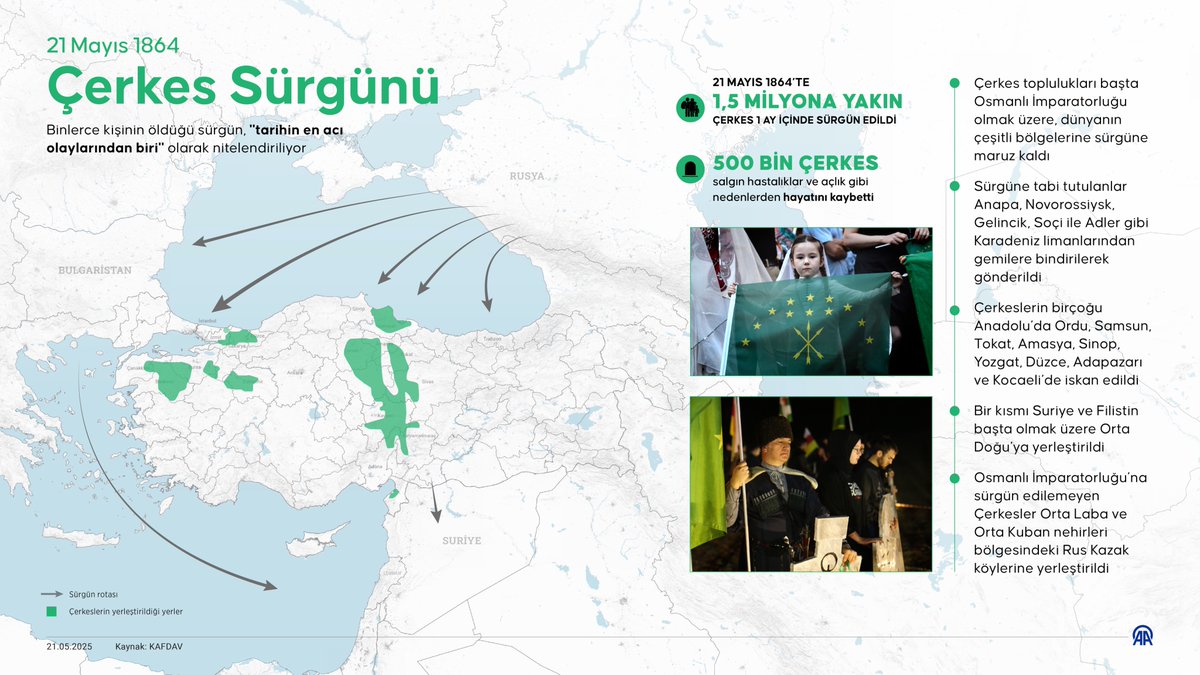 Çarlık Rusyası'nın, stratejik açıdan önemli gördüğü Kafkaslar'dan Çerkes halkını sürgün etmesinin üzerinden 161 yıl geçti

🔘 1,5 milyon Çerkes, 1864 yılında sadece 1 ay içinde sürgün edildi
🔘 500 bin kişi, salgın hastalıklar ve açlık gibi nedenlerle hayatını kaybetti