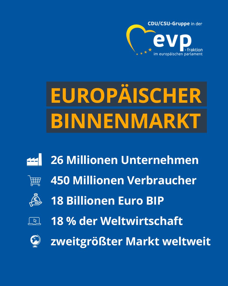 Um Europas #Wettbewerbsfähigkeit zu sichern, muss der #Binnenmarkt  besser funktionieren und stärker werden.
Er ist Europas größtes Kapital und hat noch viel Potential, das jetzt für Wachstum genutzt werden muss.