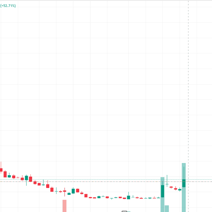 VARSITYTRAP's tweet photo. 🚀 Stock Portfolio Pick: $TNMG

Entry Price: $0.80 ✅

With low float, small market cap, and high volatility, $TNMG has breakout potential—especially if momentum builds around events like the 2025 Emerging Growth Conference. 📈🔥
#TNMG #PennyStocks #HighRiskHighReward https://t.co/uAeoAulHIM