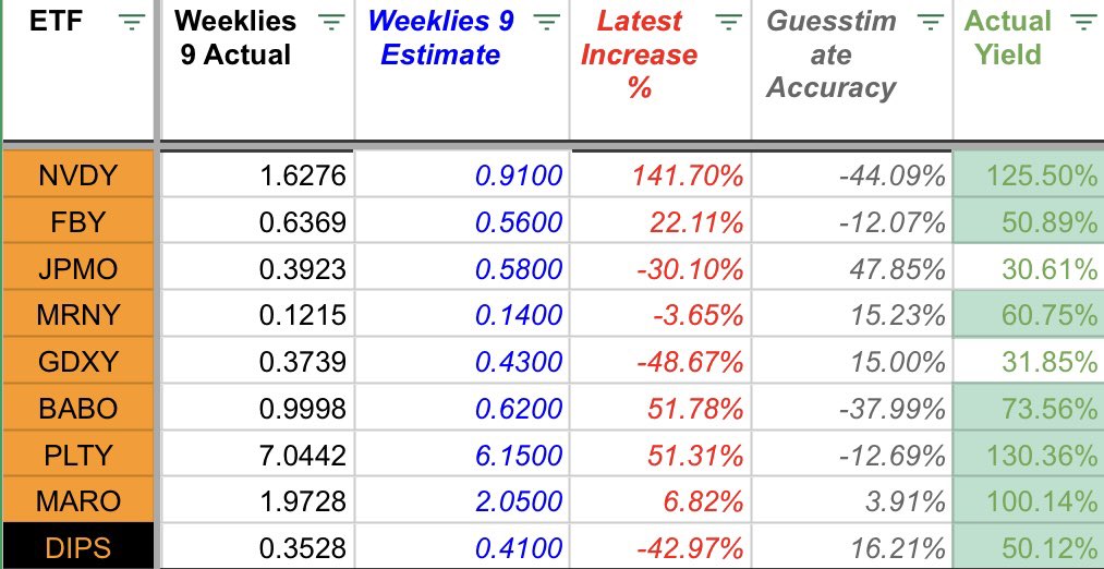 RetireonDividen's tweet image. Gooooooooood Morning NVDY Nerds &amp;amp; PLTY Posse!

Are we happy with these results or what?
I mean damn!!!!

No surprise on PLTY but wow NVDY, that was unexpected.

#PLTY 
#NVDY