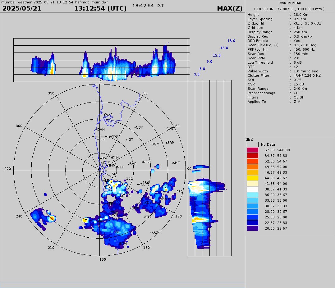 Dr. Vineet Kumar tweet media
