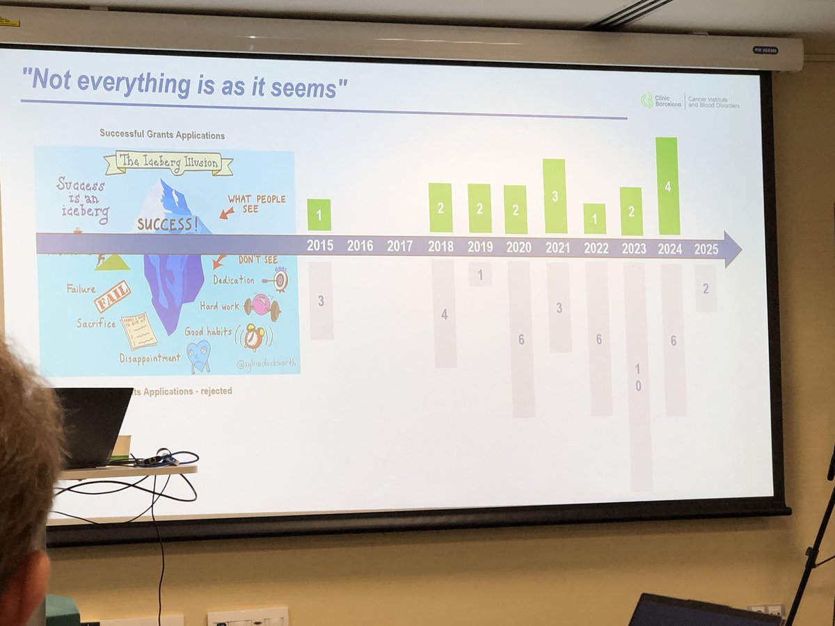 d.planchard (@dplanchard) on Twitter photo A superb day of exchanges with our talented young oncologists during this 2nd Endeavour Lung Day in Madrid....#lungcancer #EndeavourLung Thanks to <a href="/LauraMezquitaMD/">Laura Mezquita</a> for great talk on scientific research projects and how to apply for a Grant ! A superb day of exchanges with our talented young oncologists during this 2nd Endeavour Lung Day in Madrid....#lungcancer #EndeavourLung Thanks to <a href="/LauraMezquitaMD/">Laura Mezquita</a> for great talk on scientific research projects and how to apply for a Grant !