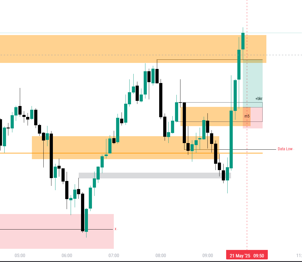 _rukifx's tweet photo. $NQ Tuesday https://t.co/tsVOHRhpQP
