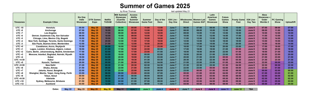 River Thomas (@riverthomasdev) on Twitter photo With <a href="/summergamefest/">Summer Game Fest</a> approaching, I made a handy overview of every showcase happening. A regularly updated version with links can be found at riverthomas.com/sgf/
Including showcases from <a href="/Xbox/">Xbox</a> <a href="/UploadVR/">UploadVR</a> <a href="/pcgamer/">PC Gamer</a> <a href="/IGN/">IGN</a> <a href="/NetflixTudum/">Netflix Tudum</a>
#indiegames #gaming #SummerGameFest With <a href="/summergamefest/">Summer Game Fest</a> approaching, I made a handy overview of every showcase happening. A regularly updated version with links can be found at riverthomas.com/sgf/
Including showcases from <a href="/Xbox/">Xbox</a> <a href="/UploadVR/">UploadVR</a> <a href="/pcgamer/">PC Gamer</a> <a href="/IGN/">IGN</a> <a href="/NetflixTudum/">Netflix Tudum</a>
#indiegames #gaming #SummerGameFest