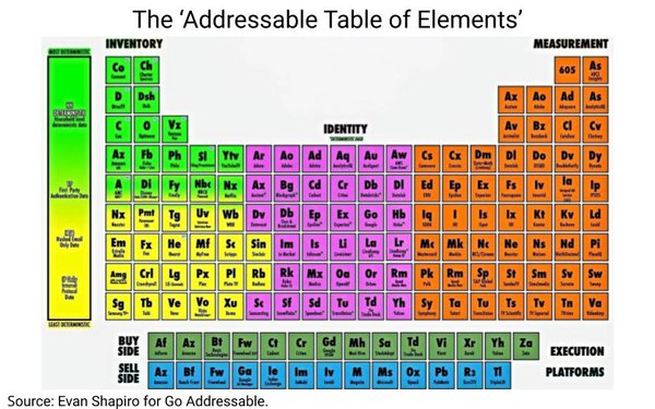 dubowchik's tweet photo. We love a good chart @eshap. #addressable #ComcastEmp https://t.co/Tv5DwZBuw4 https://t.co/Sdof5e9bNQ