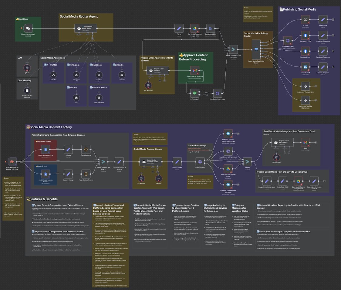 Burned out trying to stay consistent on 5+ platforms?

Still paying $2K/m to an “agency”?

This AI Agent creates &amp; posts VIRAL content 24/7.

– It scripts platform-specific posts
– Auto-generates images
– Approves via email
– Posts to X, IG, FB, LinkedIn, YT++
– Archives to Drive