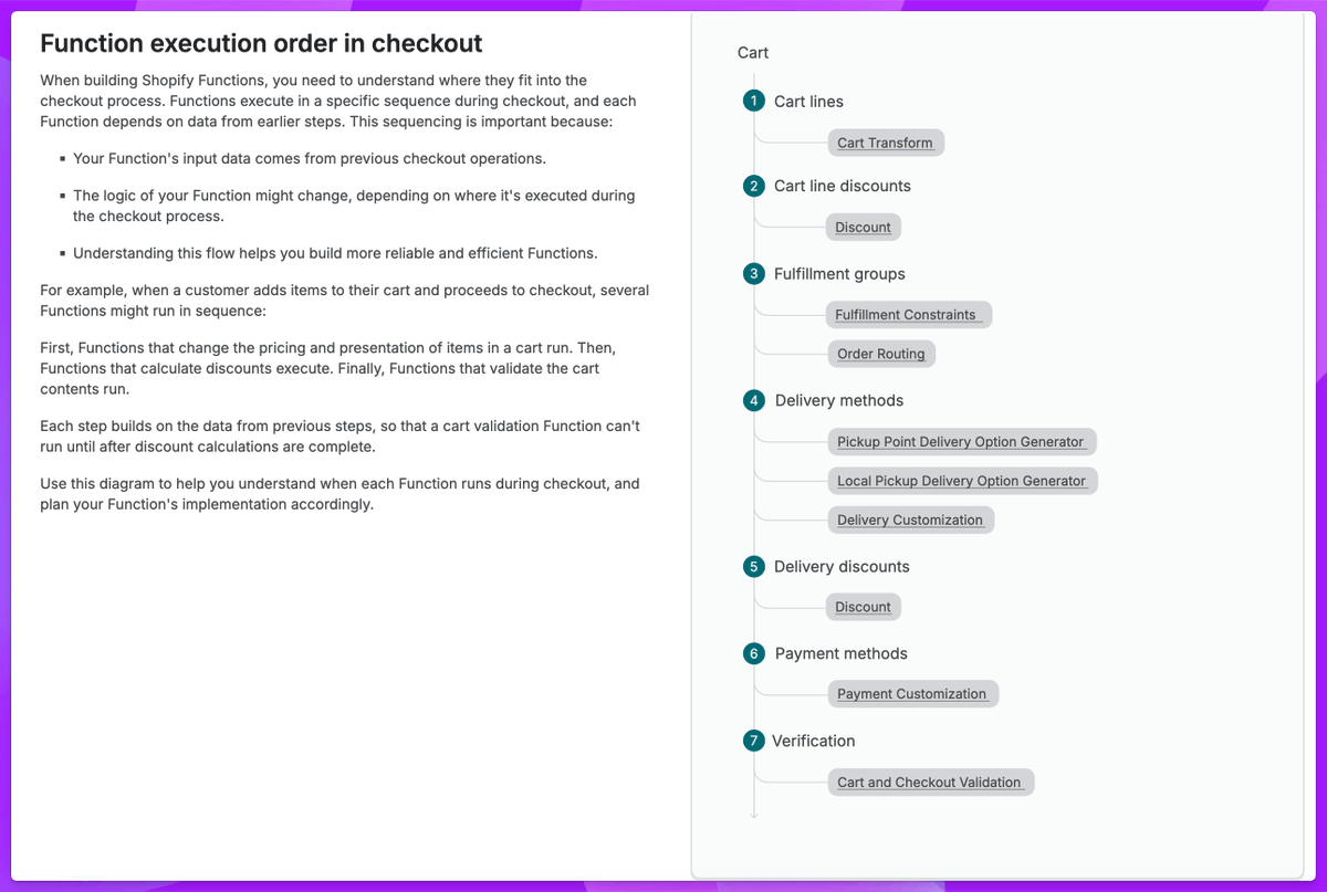 Now you know 🎉 
Thanks <a href="/ShopifyDevs/">Shopify Developers</a> 
This Summer Editions 2025 is very yummy 🤤