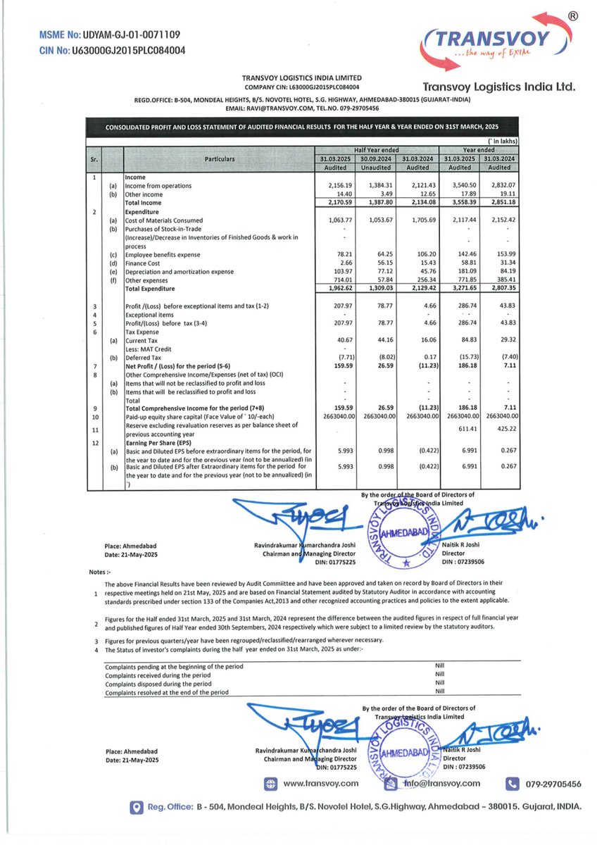nileshkurhade's tweet photo. 📌 Transvoy Logistics India Ltd informed the exchange about its approval for the financial results for the period ended March 31, 2025. #SME #TRANSVOY 📄🧾 https://t.co/Nt1KJfUlJ8