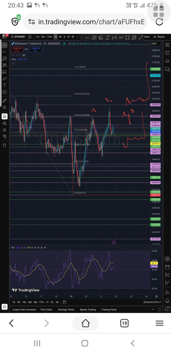 2482 is eth support. eth pump to 3077 (fibo 0.618)

$eth