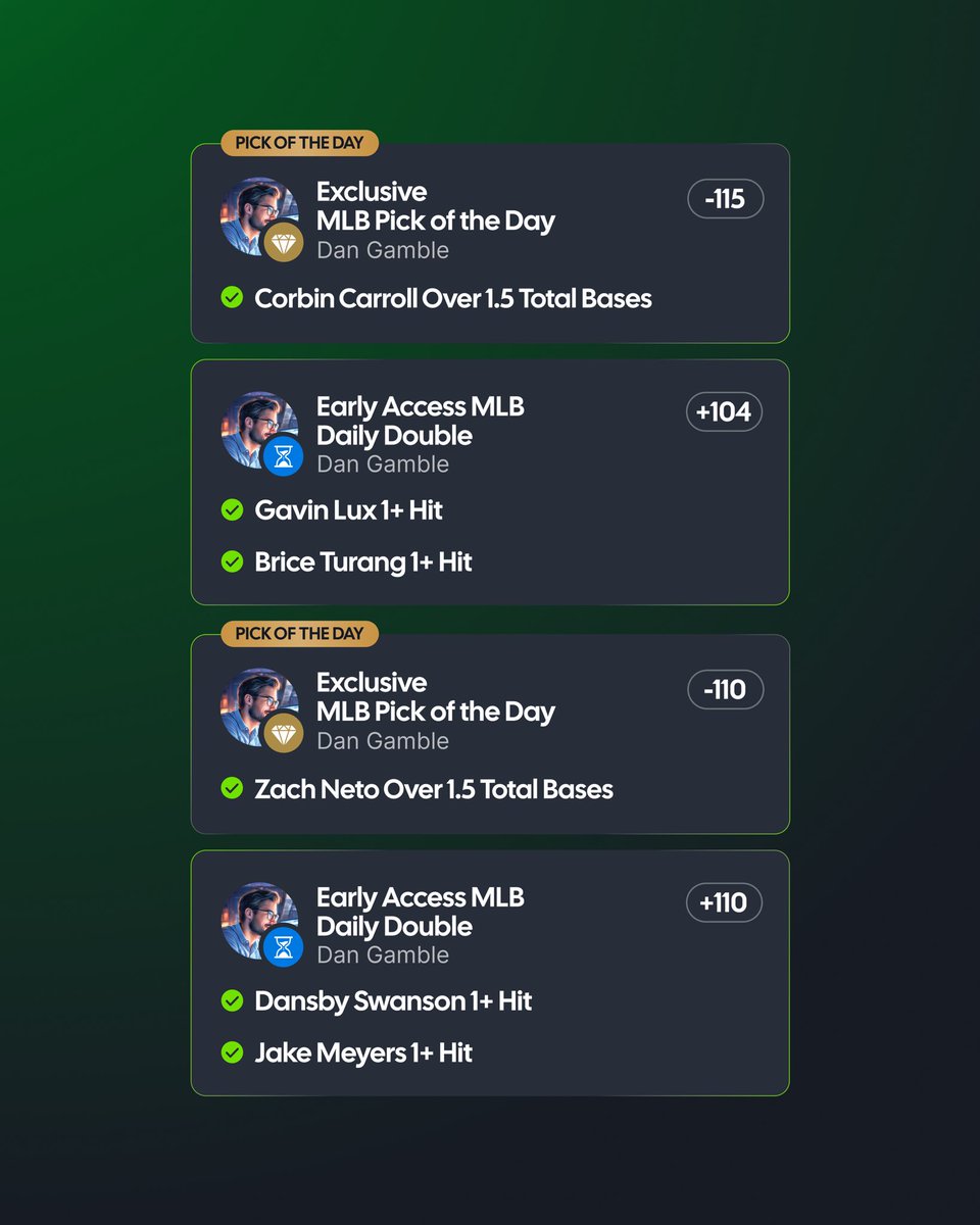 🔥 <a href="/DanGambleAI/">Dan’s AI Sports Picks</a> is the hottest MLB capper on social media right now! 

✅ 4 MLB Pick of the Days in a row.
✅ 4 MLB Daily Doubles in a row.

Today’s picks are live on: GameScript.ai 

GameScript members are in for a profitable summer!