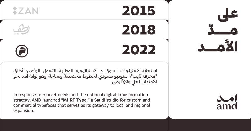 Amdgroup_sa's tweet photo. على مدّ الأمد، تستمر محافظ «مجموعة أمد» بالنمو؛ بخبرات تمتد لسنوات، نواصل رحلتنا بابتكار لا يتوقف.
 
Over the years, the portfolios of AMD Group have continued to deliver impact backed by solid experience, we remain committed to innovation and long-term value.
