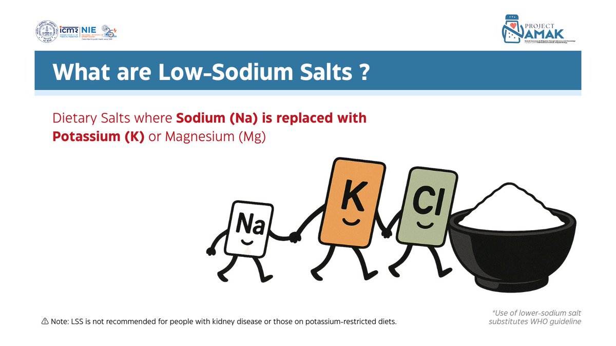 🚨 Cut the salt, not the taste!

Low-sodium salts (LSS) replace Sodium (Na) with Potassium (K) or Magnesium (Mg) — a simple switch with powerful health benefits. 💪

But ⚠️ Not for those with kidney disease or potassium restrictions.

#PinchForAChange #LowSodium #ProjectNamak