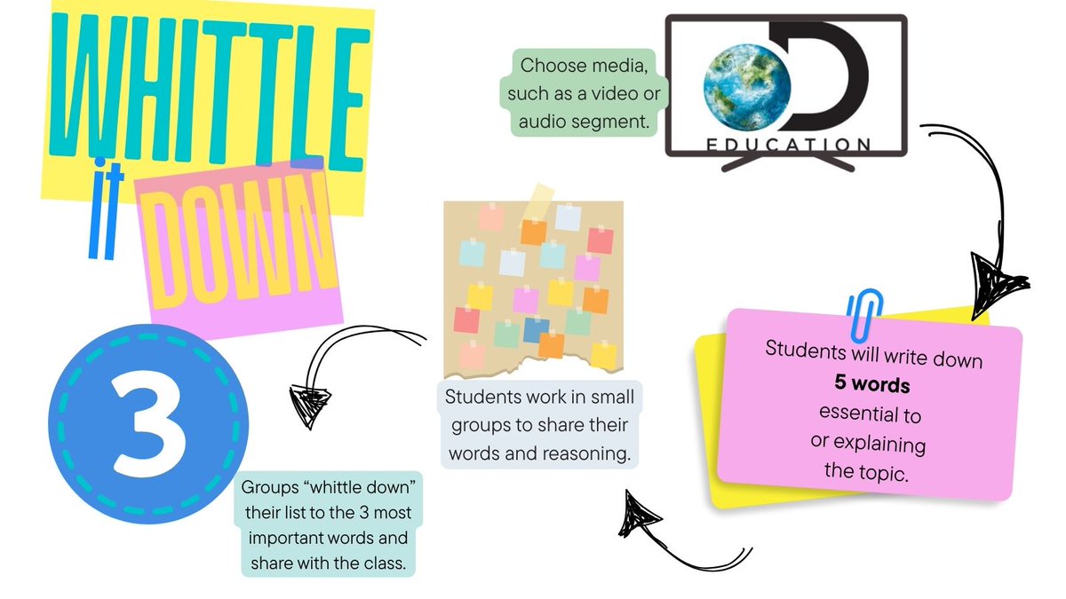 ESC 11 Digital Resources tweet media