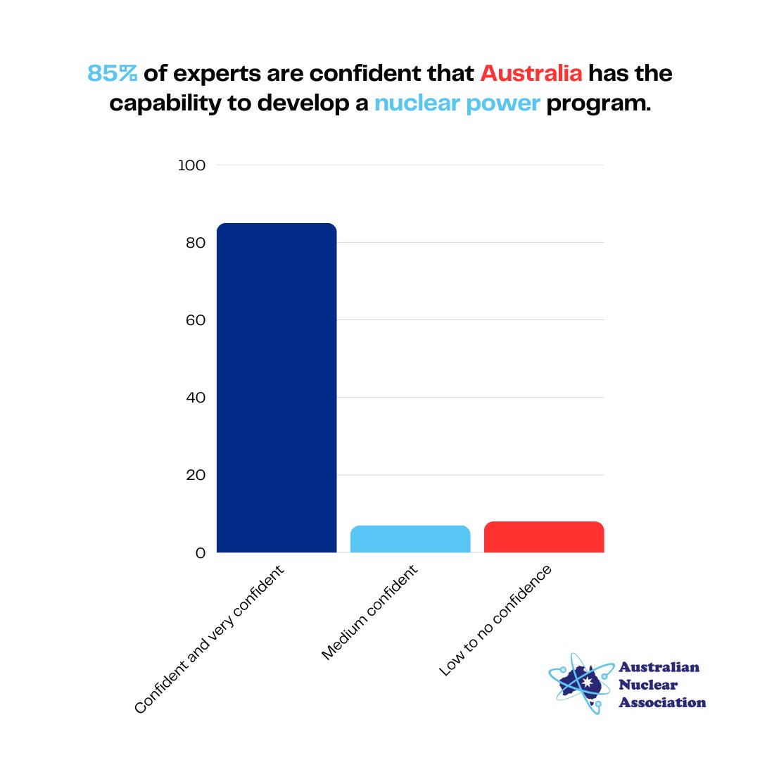 AustNuclearAssoc (NPPs are Zero Emissions) tweet media