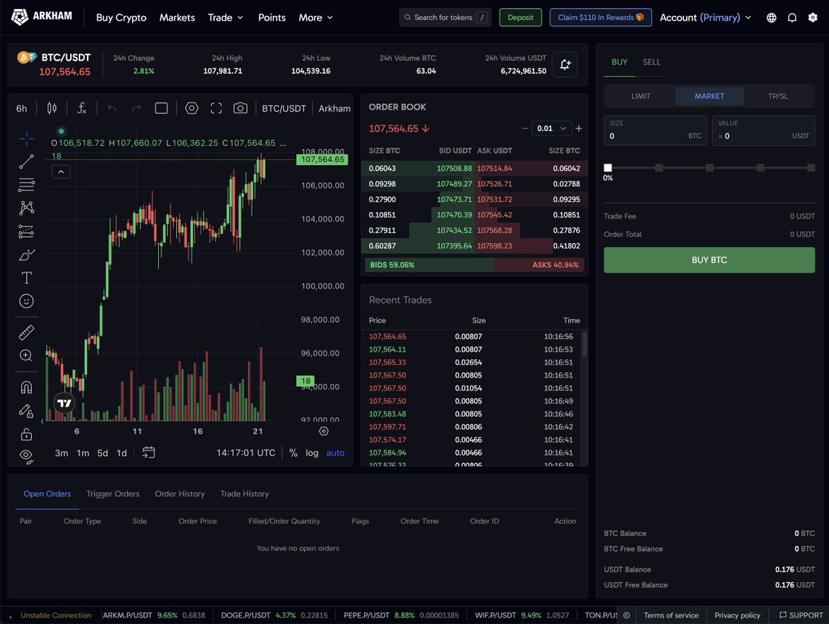 Check the chart.

BlackRock is buying.