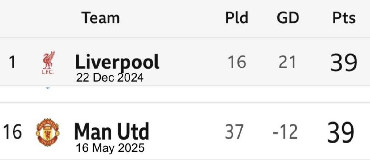 kevo348's tweet photo. @UTDTrey Rent free in your head…. Love this stuff. Keep it coming. #LFC https://t.co/jVti7GpPU1