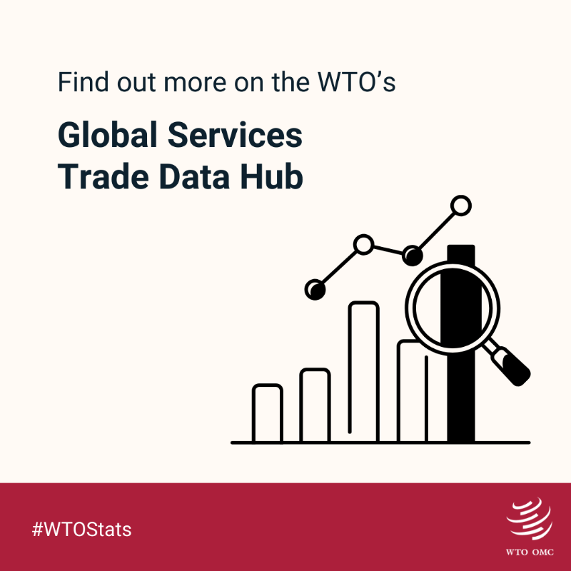 wto's tweet photo. Here are 3 services trade trends that can be gleaned from the latest update to the dynamic charts of the WTO's Global Services Trade Data Hub. Explore: https://t.co/3poYLFCDHd #WTOStats