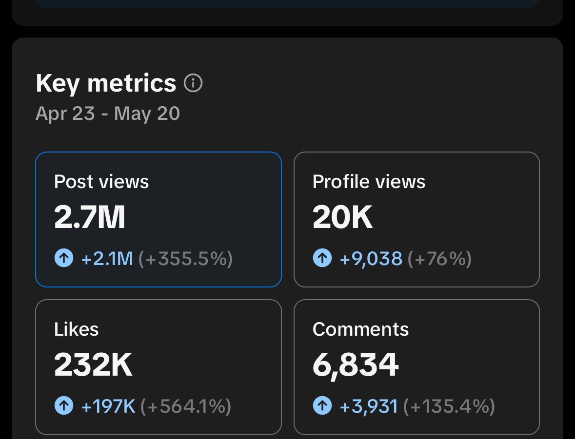 The last 30 days have been a trip! I appreciate the love and support everyone ❤️🙏🏻