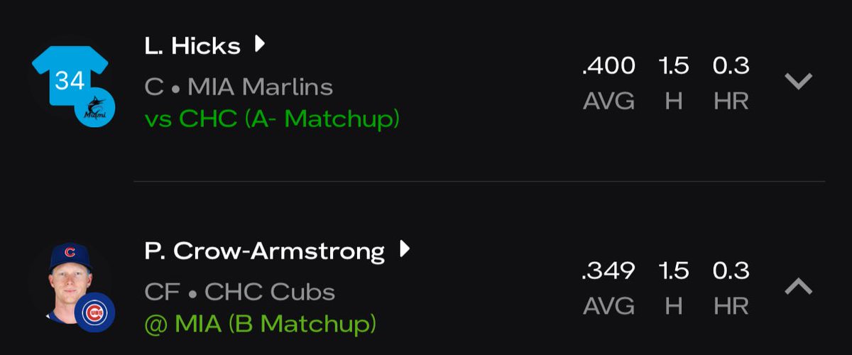 BlazinHotBets's tweet image. MLB HOME RUN💎💕 
Pete Crow-Armstrong HR (+520 FD)

- PCA is having himself a season and is getting another great opportunity to leave the yard tonight.

- He’ll face Max Meyer, who’s been getting barreled up by LHB, allowing a 17.65% barrel rate. 

- Meyer leans heavily on the