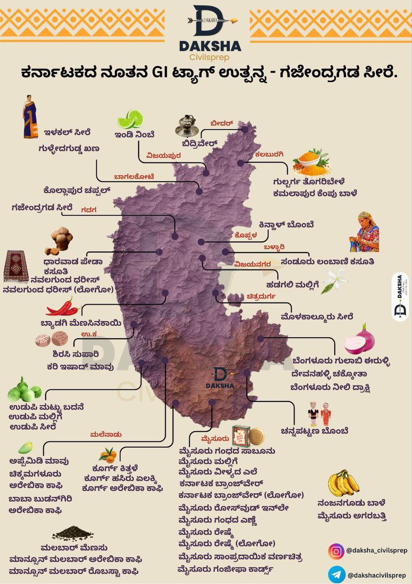 KPSC ಅಡ್ಡ (@kpscadda) on Twitter photo 