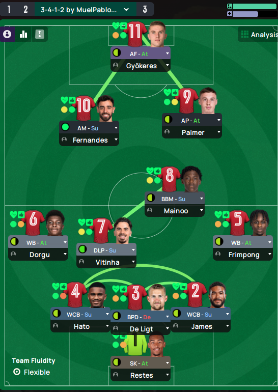 9haanPlaymaker's tweet photo. Same shape. Different players. One system, two identities. In tactics, it's not just the formation — it's who's in it. 
#FM24 #Tactics #FootballManager https://t.co/3d0a5E58iU