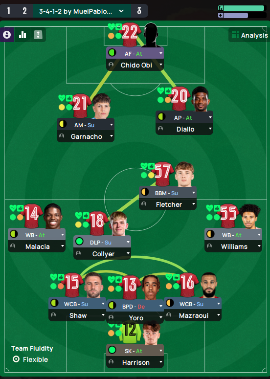9haanPlaymaker's tweet photo. Same shape. Different players. One system, two identities. In tactics, it's not just the formation — it's who's in it. 
#FM24 #Tactics #FootballManager https://t.co/3d0a5E58iU