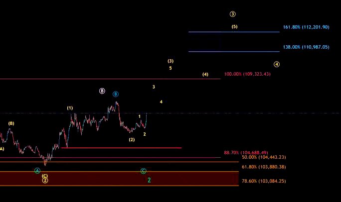 my quant just sent me this and i think i might be getting fully liquidated soon ❓, but i fired him✅