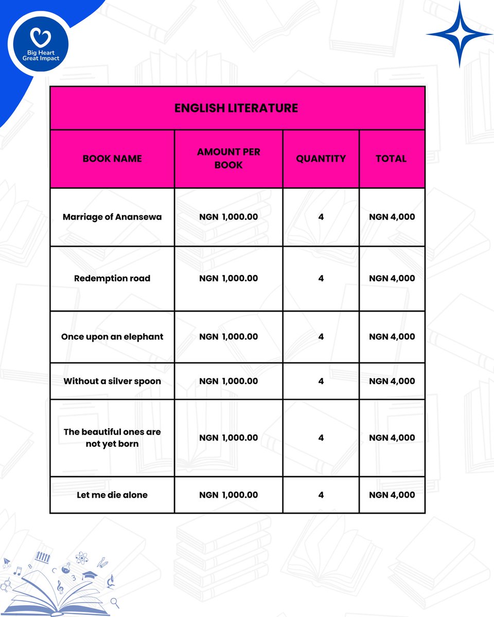 BigHeart_RS's tweet photo. Our goal is to raise NGN 564,000 to provide a wide range of books from general textbooks to English &amp; Yoruba literatures, enriching knowledge, enhancing academic growth and creating opportunities for countless young minds to thrive. https://t.co/sOcXLwrIqH