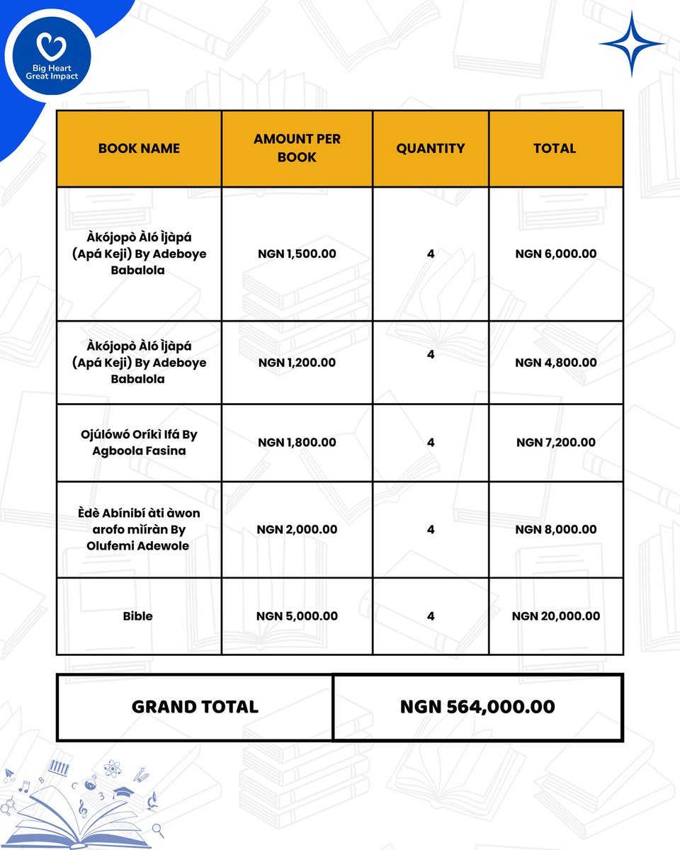BigHeart_RS's tweet photo. Our goal is to raise NGN 564,000 to provide a wide range of books from general textbooks to English &amp; Yoruba literatures, enriching knowledge, enhancing academic growth and creating opportunities for countless young minds to thrive. https://t.co/sOcXLwrIqH