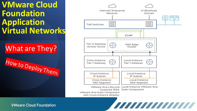 VMware Cloud Foundation, application Virtual Networks. What are they and how to deploy them. dy.si/5F3NTR2