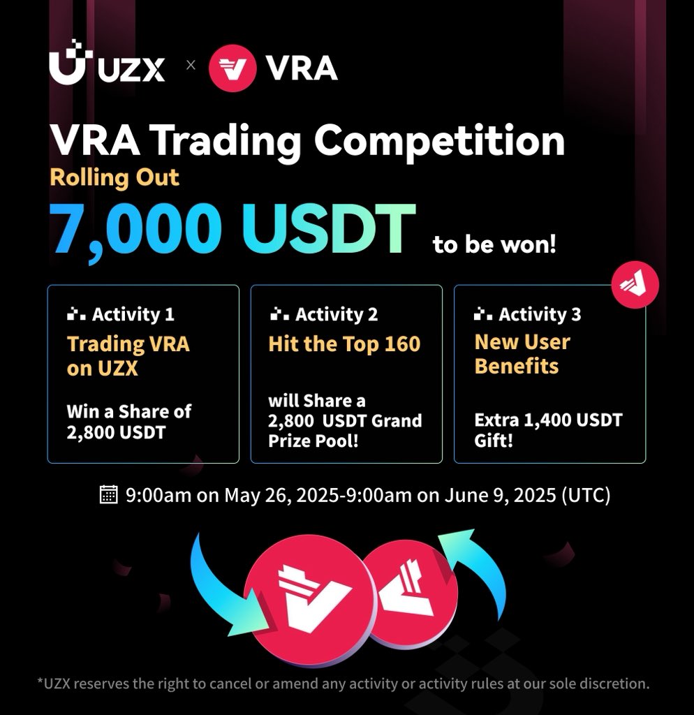 UZX Official (@uzx_official) on Twitter photo 🔥 #VRA Trading Competition Rolling Out! 7,000 USDT to be won! #UZX #UZXTrade <a href="/verasitytech/">Verasity (2025 ⏩)</a>
⏰ Time Period: 9:00 on May 26 - 9:00 on June 9, 2025 (UTC)
🚀 Get Ready: uzx.com/#/exchange/vra…
👉 More details:
uzx.com/#/announcement… 🔥 #VRA Trading Competition Rolling Out! 7,000 USDT to be won! #UZX #UZXTrade <a href="/verasitytech/">Verasity (2025 ⏩)</a>
⏰ Time Period: 9:00 on May 26 - 9:00 on June 9, 2025 (UTC)
🚀 Get Ready: uzx.com/#/exchange/vra…
👉 More details:
uzx.com/#/announcement…