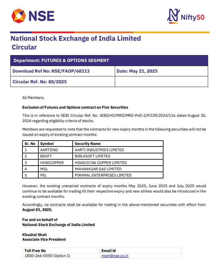 finance_flare15's tweet photo. NSE says-
Aarti Industries, Birlasoft, Hindustan Copper, MGL, and Piramal Enterprises will be excluded from the F&amp;O segment starting August series.

📲: https://t.co/Tf3nedQFIW

#NSE #Futures #OptionsTrading #StockMarketIndia #FandO #TradingUpdate #MarketNews #AartiInd #Birlasoft https://t.co/KNtiErx01e